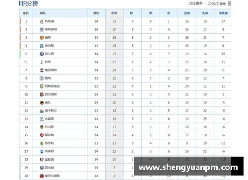 英超赛程积分：切尔西客场3-0大胜曼联，领先积分榜