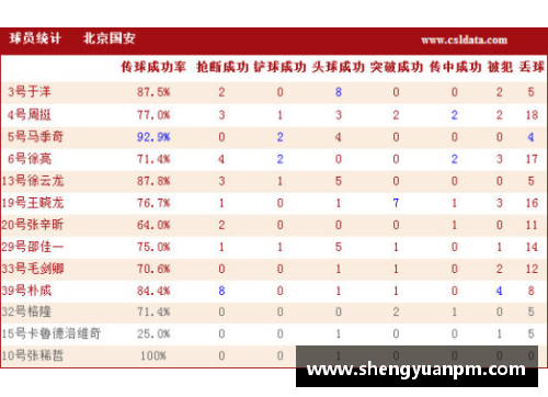 3377体育官网足球18球员：全面分析和关键统计 - 副本