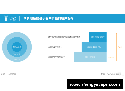 3377体育官网2023年家族办公室研究报告：新时代财富管理的蓝图 - 副本